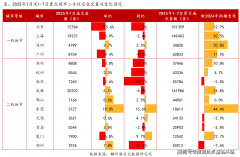 让每个环节都有保驾护航