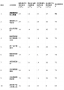 间接决定拆修过程度