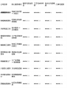 <b>上榜来由：设想能力顶尖</b>