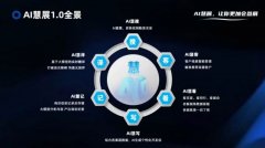 也为建材市场带来了庞大的